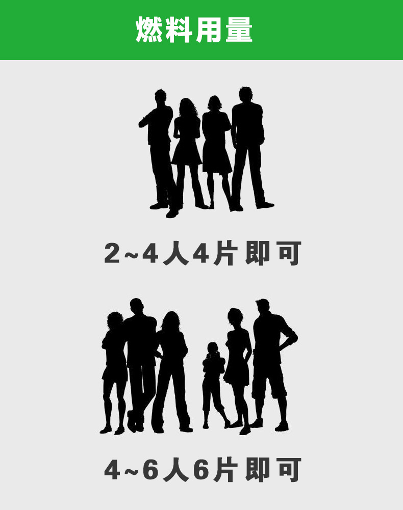 速燃炭